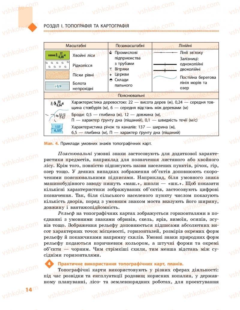 Страница 14 | Підручник Географія 11 клас Г.Д. Довгань, О.Г. Стадник 2019