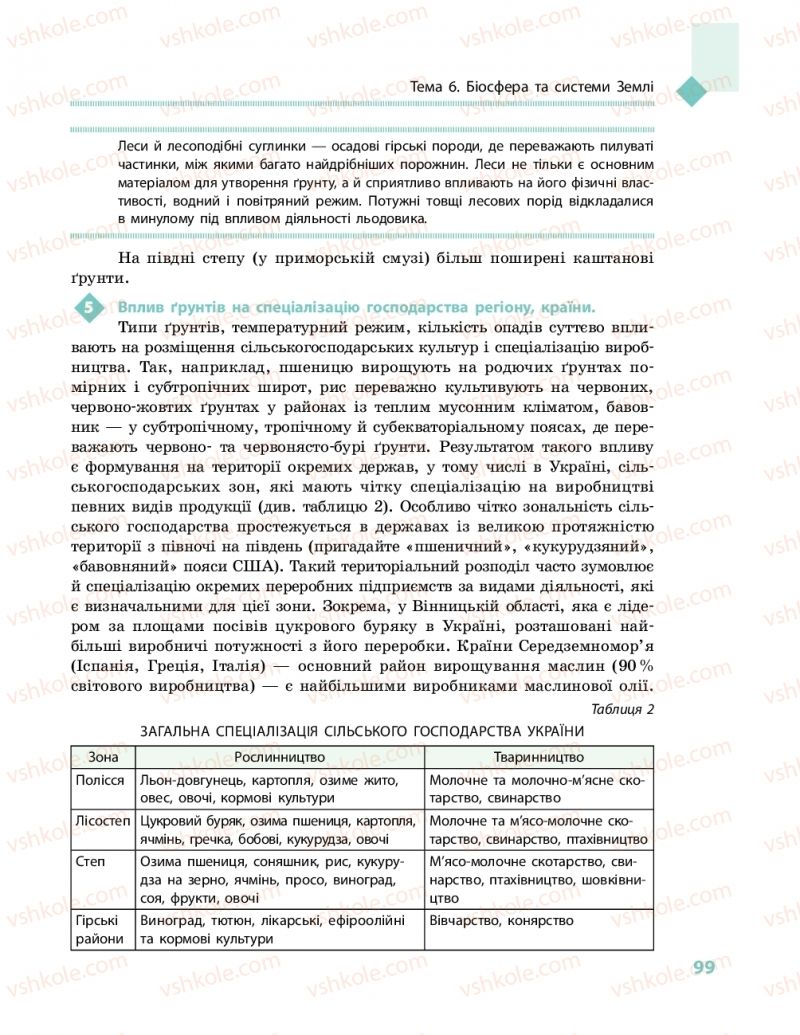 Страница 99 | Підручник Географія 11 клас Г.Д. Довгань, О.Г. Стадник 2019