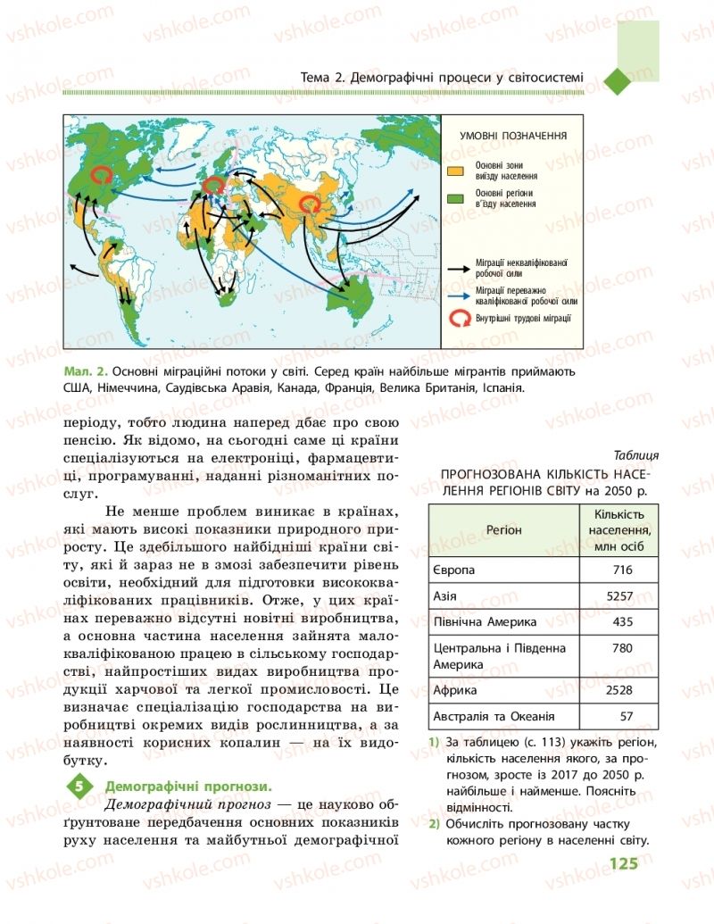 Страница 125 | Підручник Географія 11 клас Г.Д. Довгань, О.Г. Стадник 2019