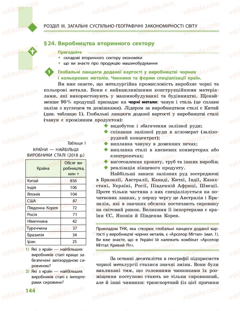 Страница 144 | Підручник Географія 11 клас Г.Д. Довгань, О.Г. Стадник 2019