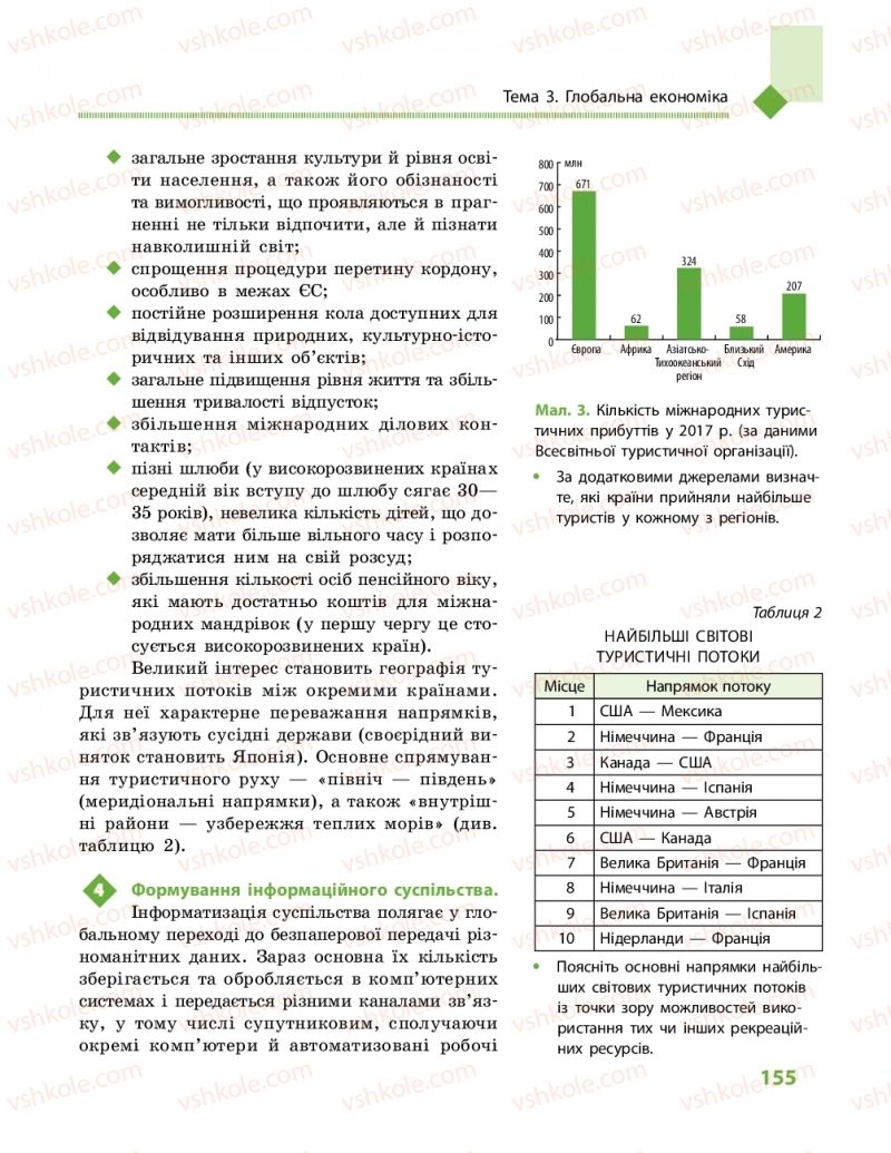 Страница 155 | Підручник Географія 11 клас Г.Д. Довгань, О.Г. Стадник 2019