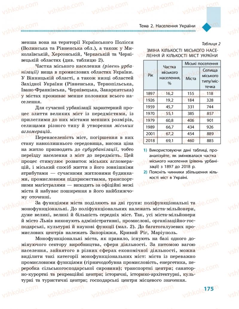 Страница 175 | Підручник Географія 11 клас Г.Д. Довгань, О.Г. Стадник 2019
