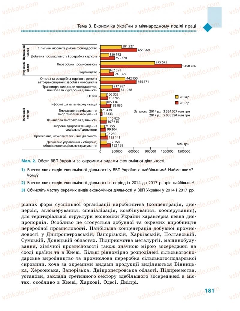 Страница 181 | Підручник Географія 11 клас Г.Д. Довгань, О.Г. Стадник 2019