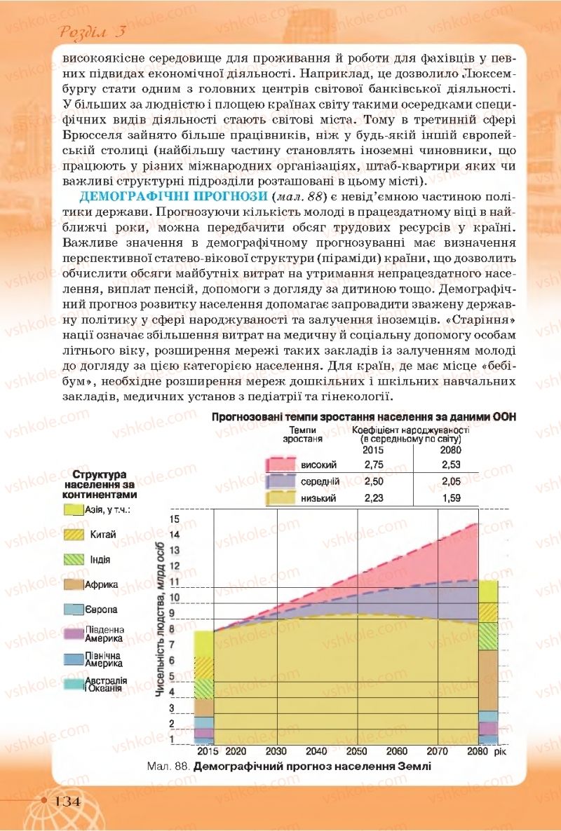 Страница 134 | Підручник Географія 11 клас Т.Г. Гільберг, І.Г. Савчук, В.В. Совенко 2019