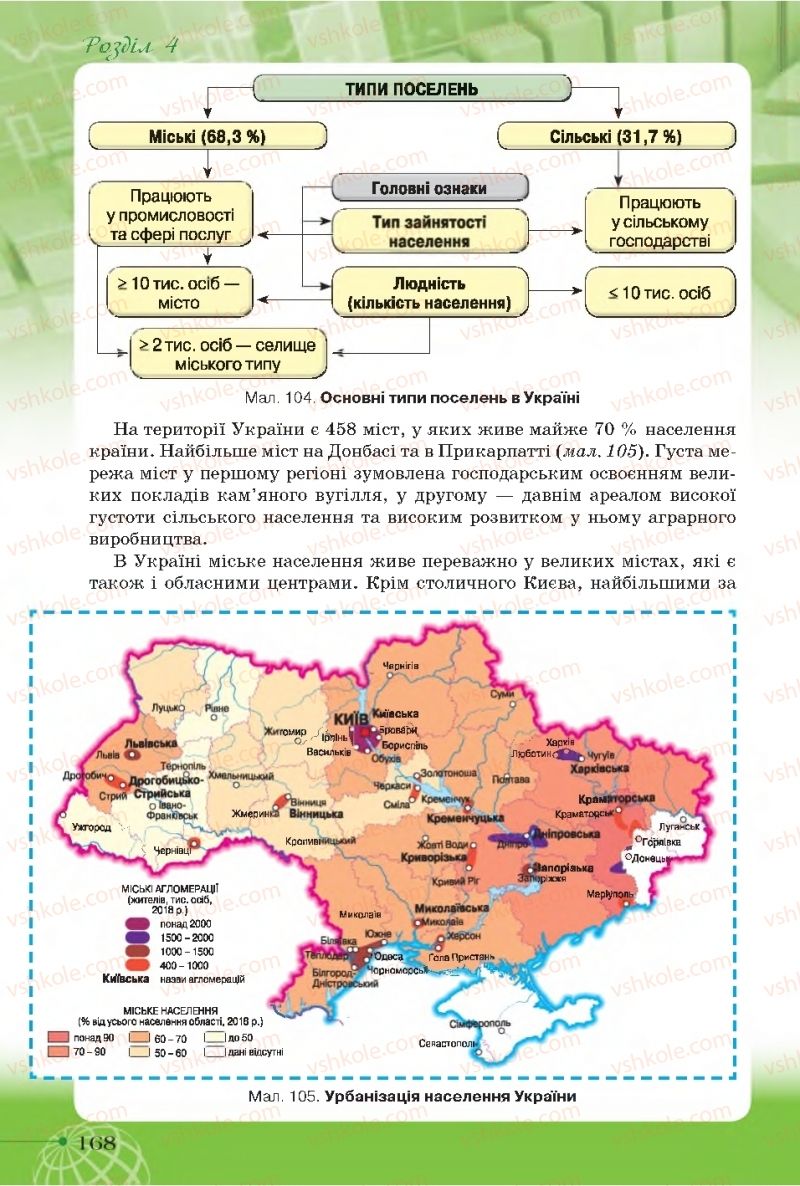 Страница 168 | Підручник Географія 11 клас Т.Г. Гільберг, І.Г. Савчук, В.В. Совенко 2019