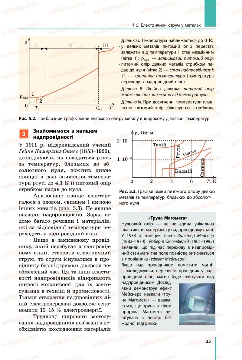 Страница 25 | Підручник Фізика 11 клас В.Г. Бар'яхтар, С.О. Довгий, Ф.Я. Божинова, О.О. Кірюхіна 2019