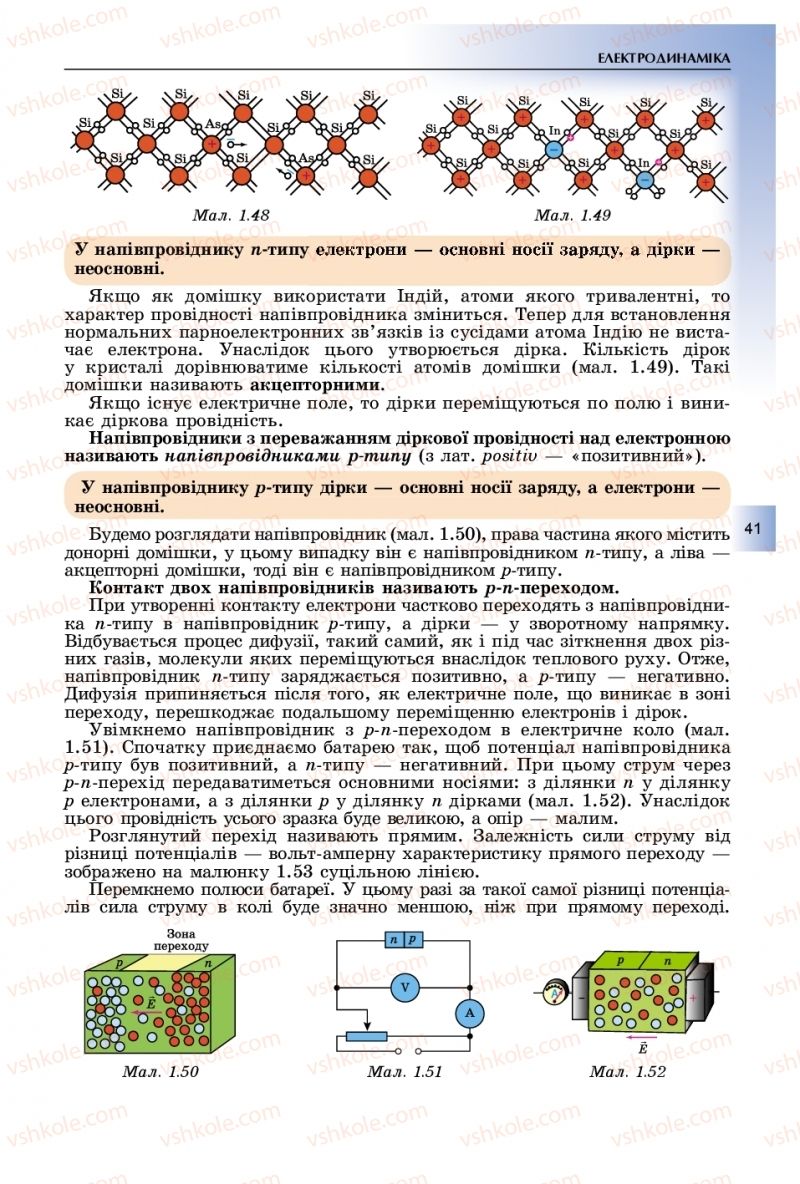 Страница 41 | Підручник Фізика 11 клас В.Д. Сиротюк, Ю.Б. Мирошніченко 2019
