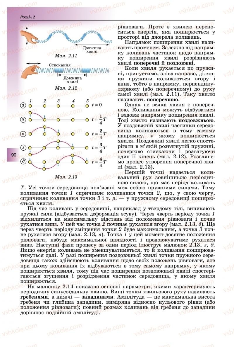 Страница 90 | Підручник Фізика 11 клас В.Д. Сиротюк, Ю.Б. Мирошніченко 2019