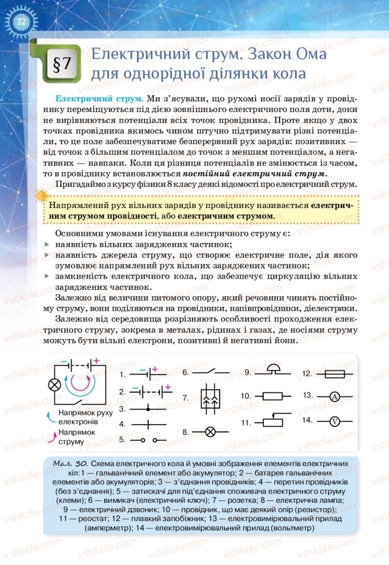 Страница 32 | Підручник Фізика 11 клас Т.М. Засєкіна, Д.О. Засєкін 2019 Ревень стандарту