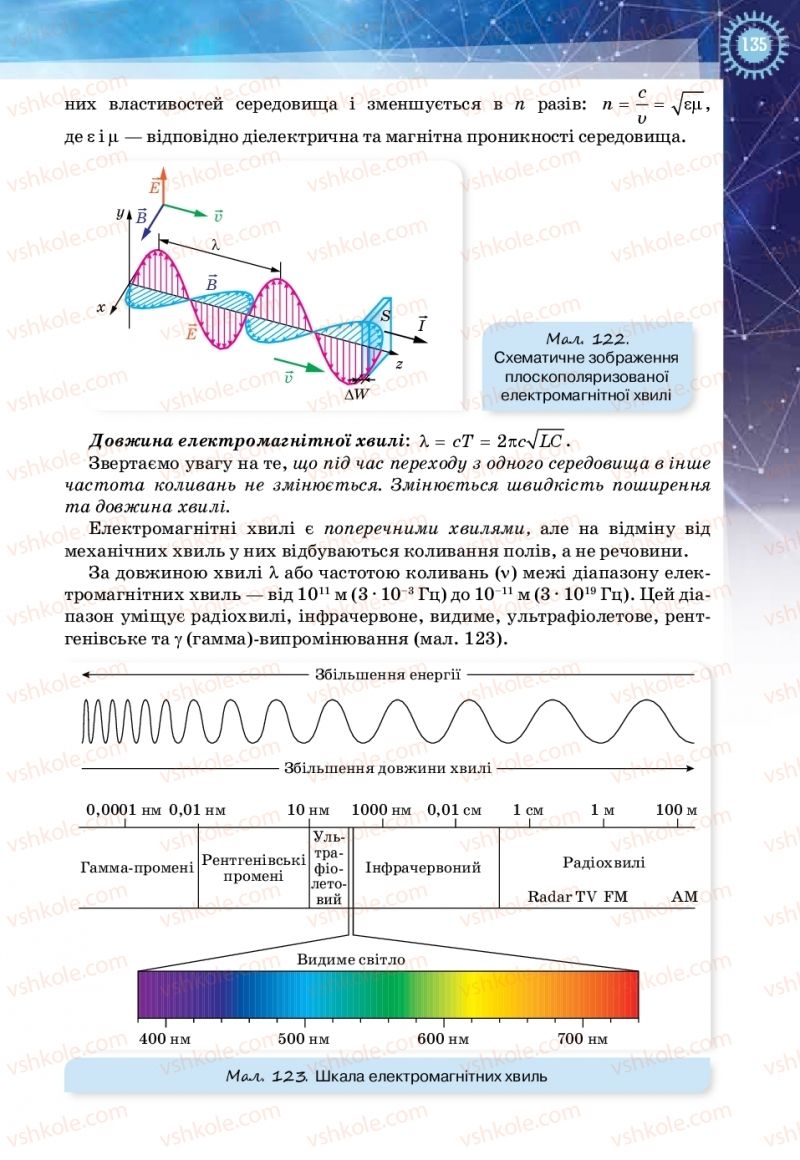 Страница 135 | Підручник Фізика 11 клас Т.М. Засєкіна, Д.О. Засєкін 2019 Ревень стандарту