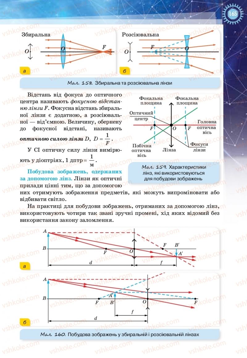 Страница 165 | Підручник Фізика 11 клас Т.М. Засєкіна, Д.О. Засєкін 2019 Ревень стандарту