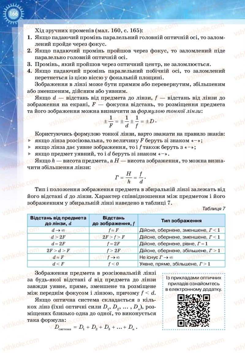 Страница 166 | Підручник Фізика 11 клас Т.М. Засєкіна, Д.О. Засєкін 2019 Ревень стандарту