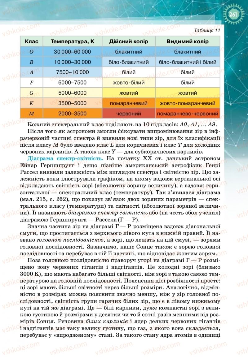 Страница 261 | Підручник Фізика 11 клас Т.М. Засєкіна, Д.О. Засєкін 2019 Профільний рівень