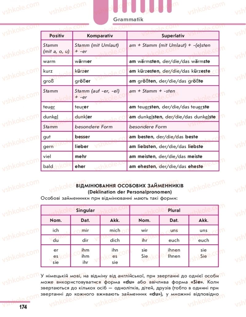 Страница 174 | Підручник Німецька мова 11 клас С.І. Сотникова, Г.В. Гоголєва 2019 7 рік навчання