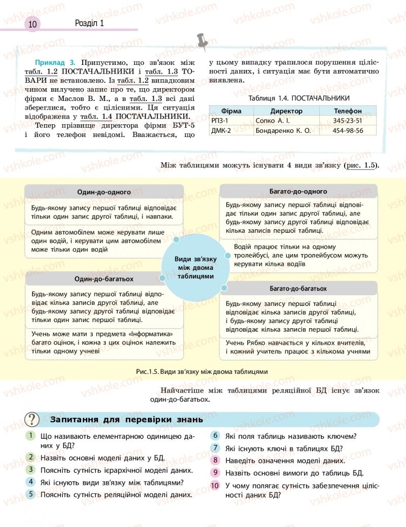 Страница 10 | Підручник Інформатика 11 клас В.Д. Руденко, Н.В. Речич, В.О. Потієнко 2019