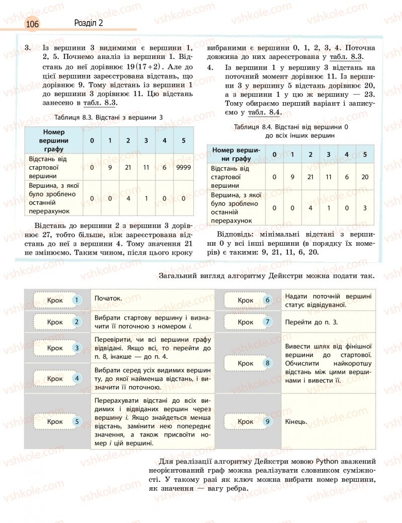 Страница 106 | Підручник Інформатика 11 клас В.Д. Руденко, Н.В. Речич, В.О. Потієнко 2019