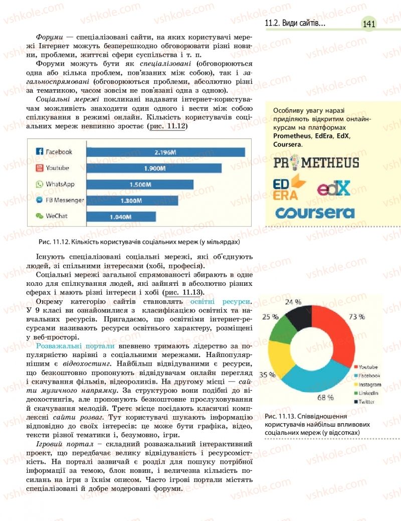 Страница 141 | Підручник Інформатика 11 клас В.Д. Руденко, Н.В. Речич, В.О. Потієнко 2019