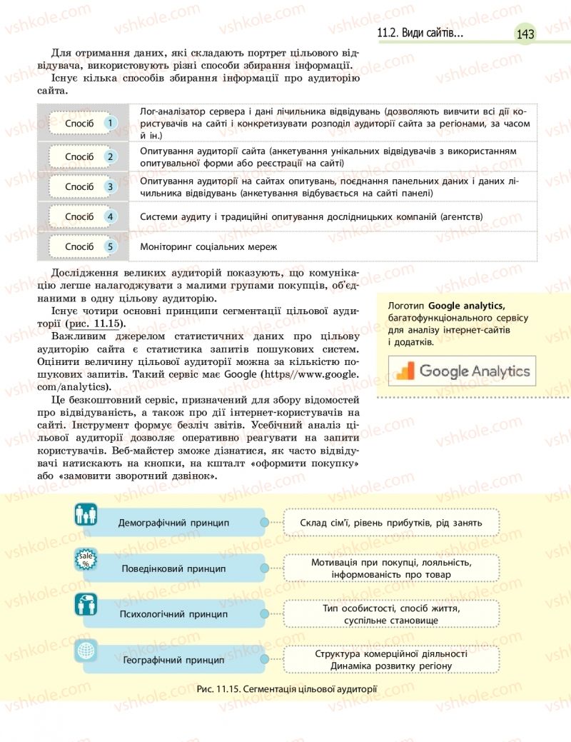 Страница 143 | Підручник Інформатика 11 клас В.Д. Руденко, Н.В. Речич, В.О. Потієнко 2019