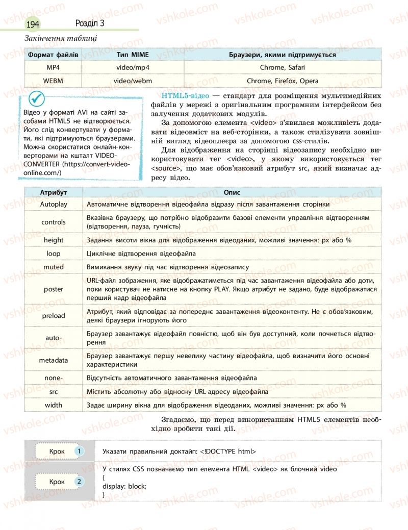 Страница 194 | Підручник Інформатика 11 клас В.Д. Руденко, Н.В. Речич, В.О. Потієнко 2019