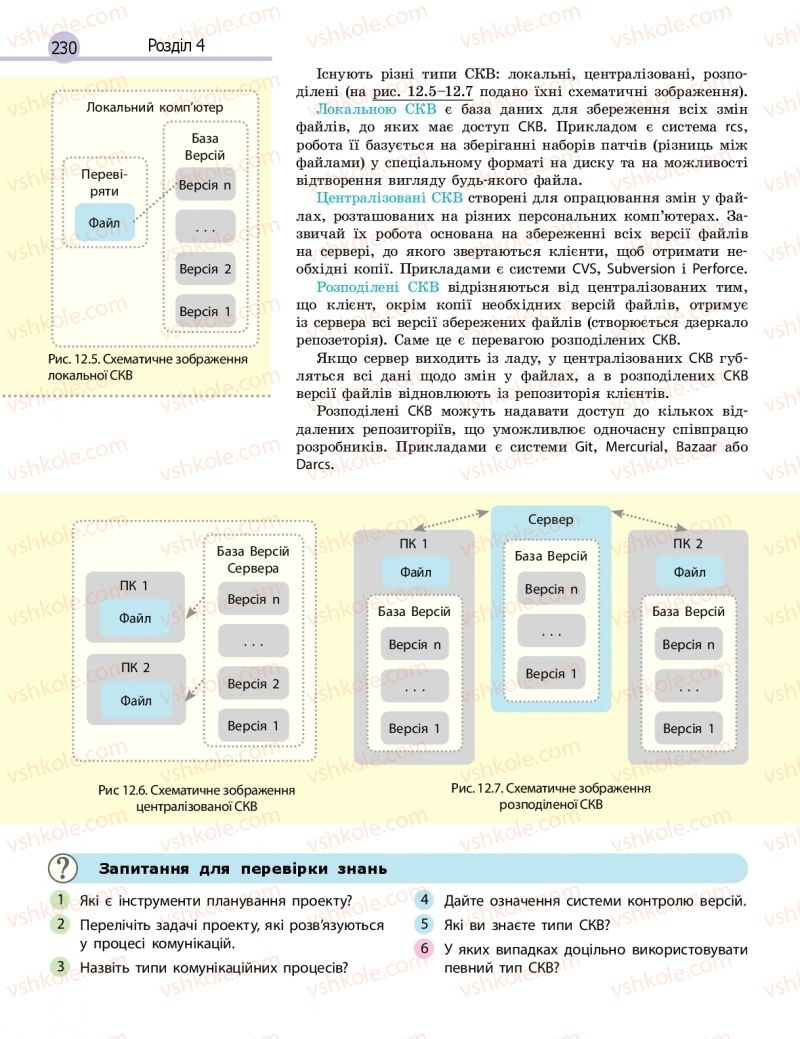 Страница 230 | Підручник Інформатика 11 клас В.Д. Руденко, Н.В. Речич, В.О. Потієнко 2019