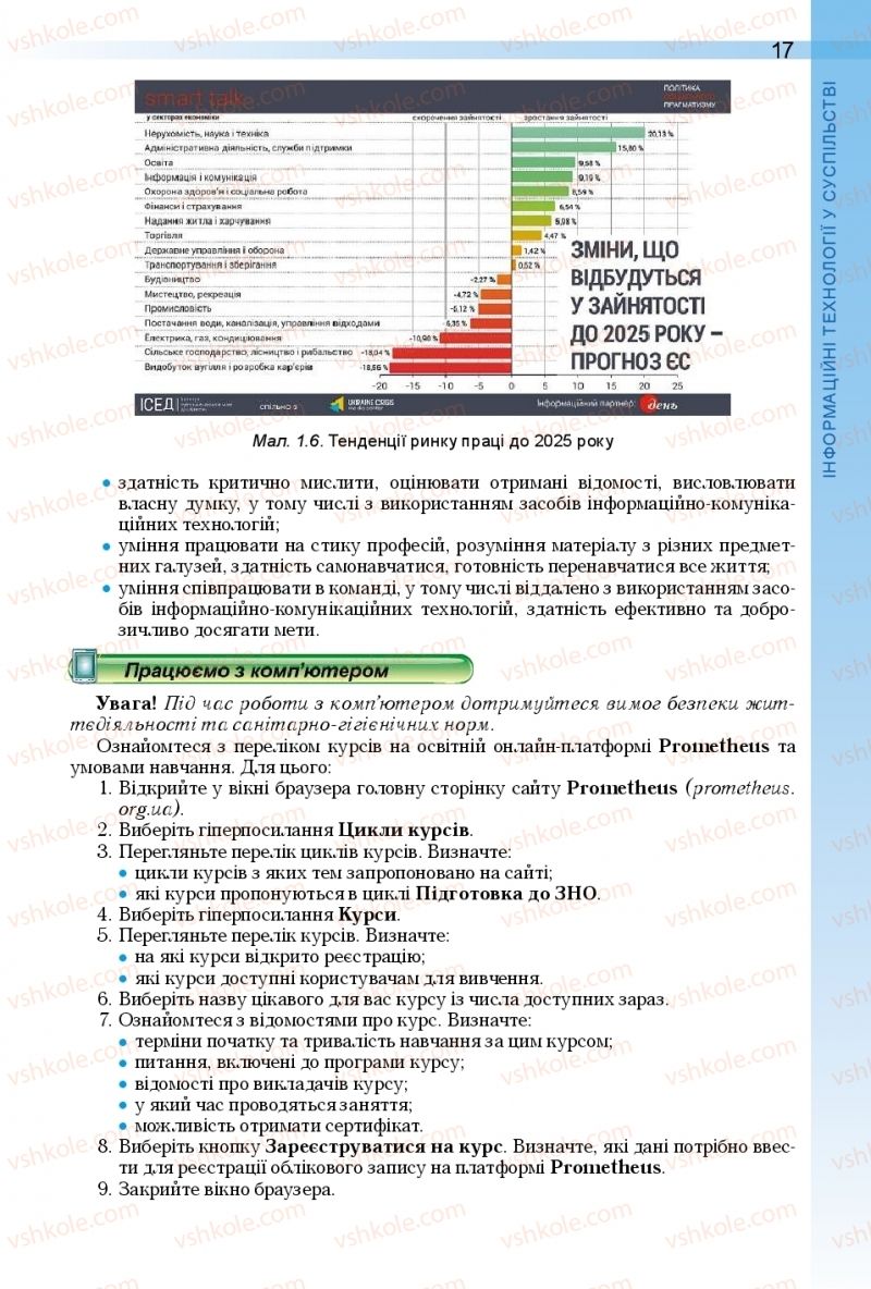 Страница 17 | Підручник Інформатика 10 клас Й.Я. Ривкінд, Т.І. Лисенко, Л.А. Чернікова, В.В. Шакотько 2018