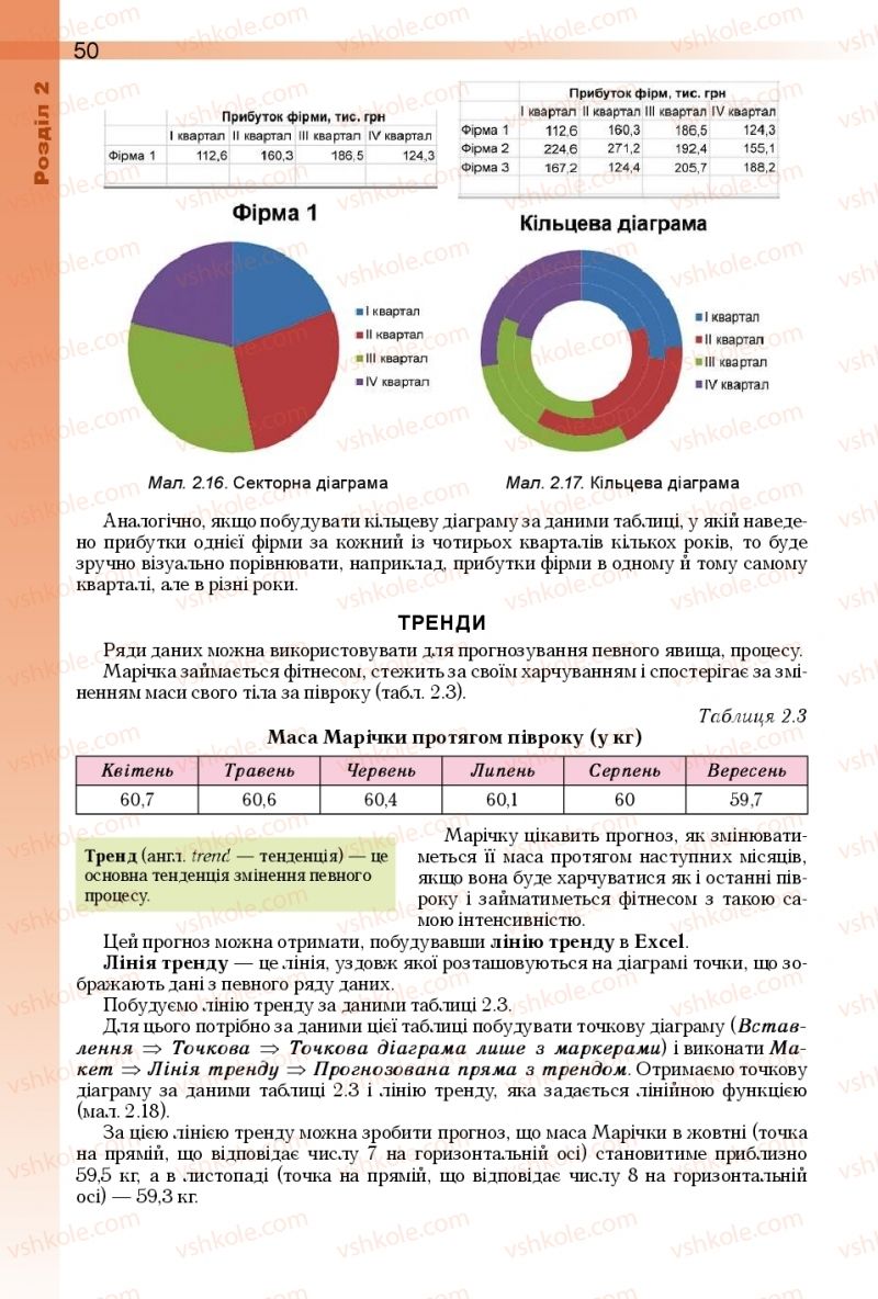 Страница 50 | Підручник Інформатика 10 клас Й.Я. Ривкінд, Т.І. Лисенко, Л.А. Чернікова, В.В. Шакотько 2018