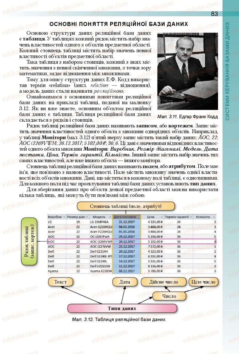 Страница 83 | Підручник Інформатика 10 клас Й.Я. Ривкінд, Т.І. Лисенко, Л.А. Чернікова, В.В. Шакотько 2018