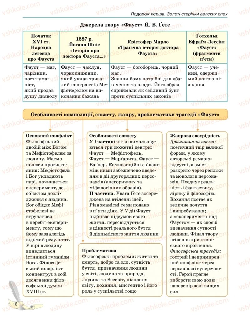 Страница 16 | Підручник Зарубіжна література 11 клас В.В. Паращич, Г.Є. Фефілова, М.В. Коновалова 2019