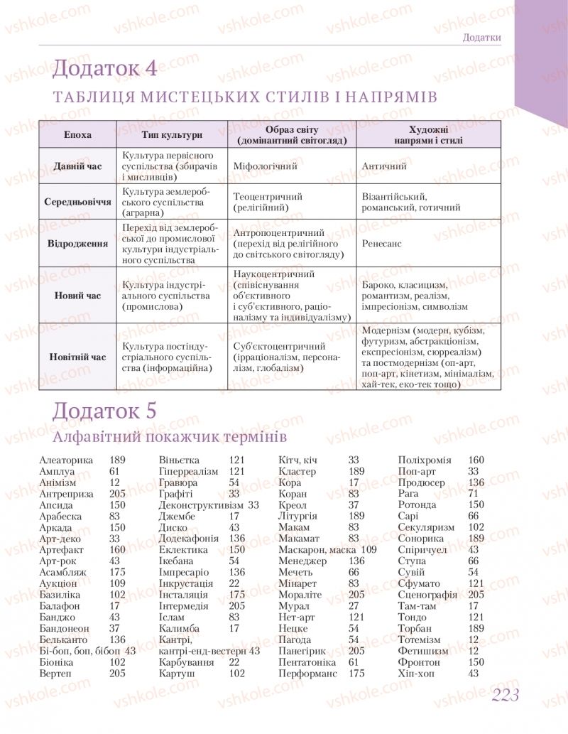 Страница 223 | Підручник Мистецтво 11 клас Л.М. Масол  2018