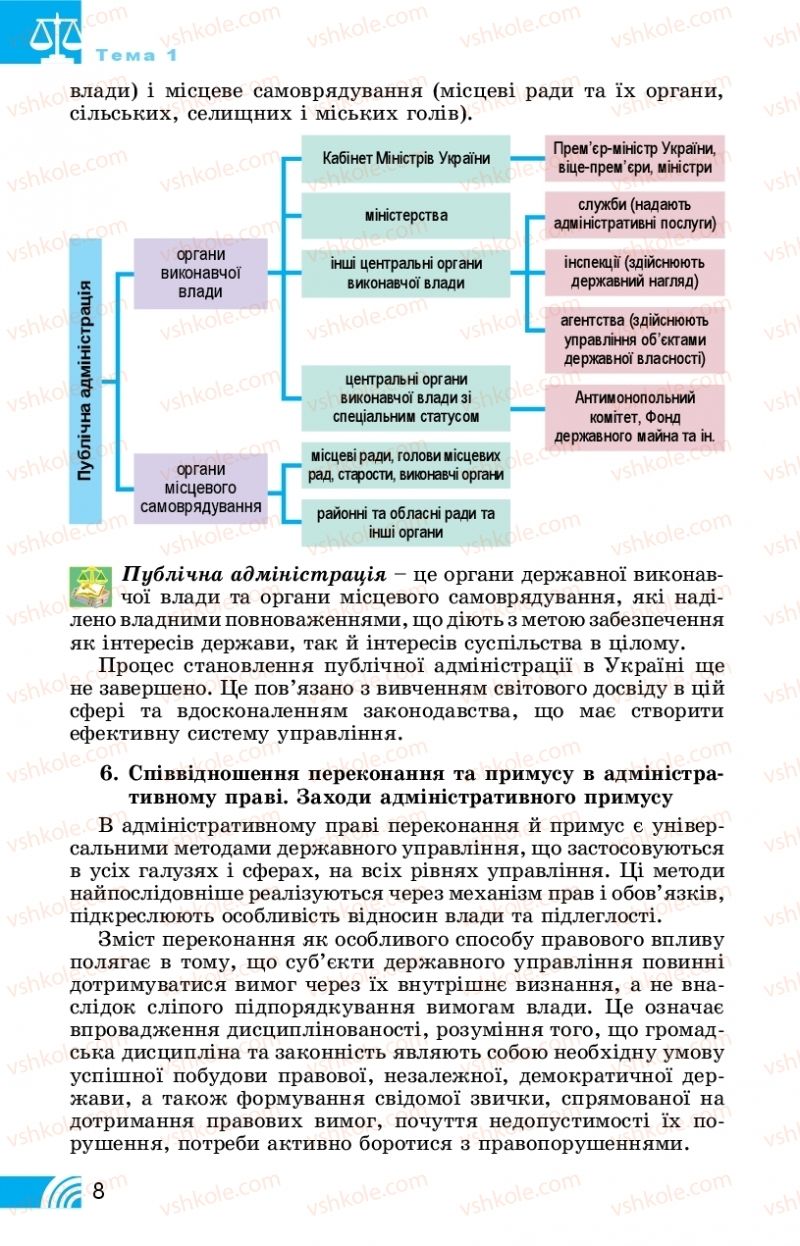 Страница 8 | Підручник Правознавство 11 клас Т. М. Філіпенко, В. Л. Сутковий 2019