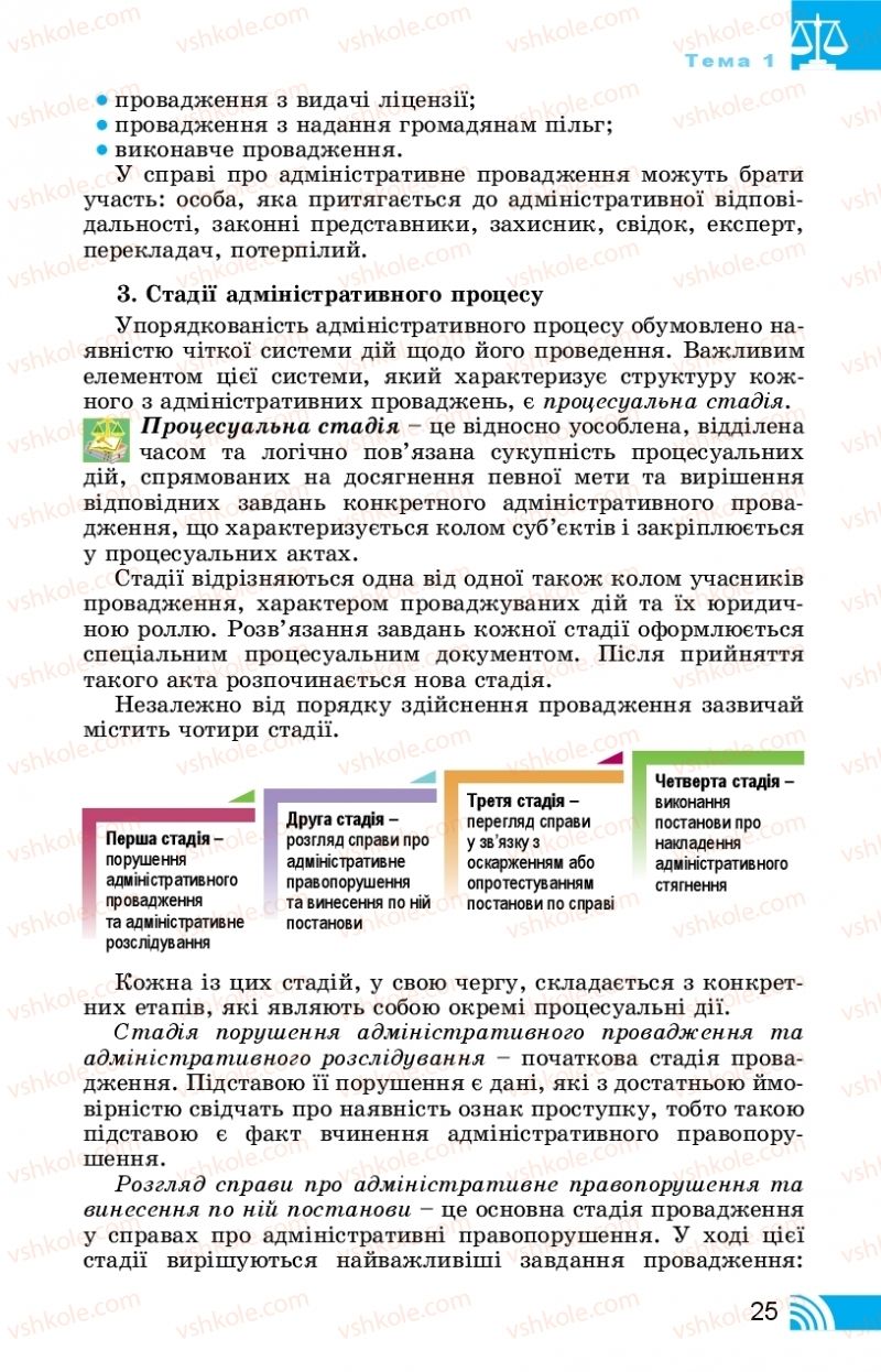 Страница 25 | Підручник Правознавство 11 клас Т. М. Філіпенко, В. Л. Сутковий 2019