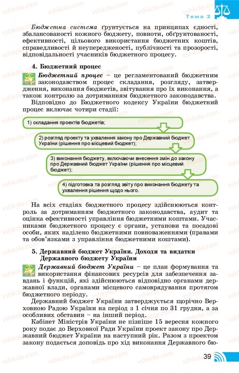 Страница 39 | Підручник Правознавство 11 клас Т. М. Філіпенко, В. Л. Сутковий 2019