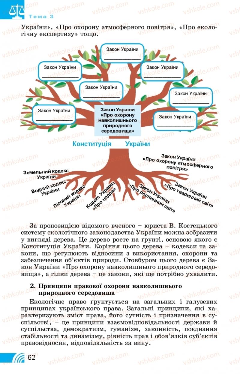 Страница 62 | Підручник Правознавство 11 клас Т. М. Філіпенко, В. Л. Сутковий 2019