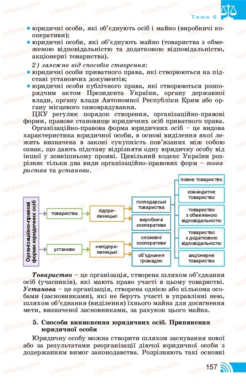 Страница 157 | Підручник Правознавство 11 клас Т. М. Філіпенко, В. Л. Сутковий 2019
