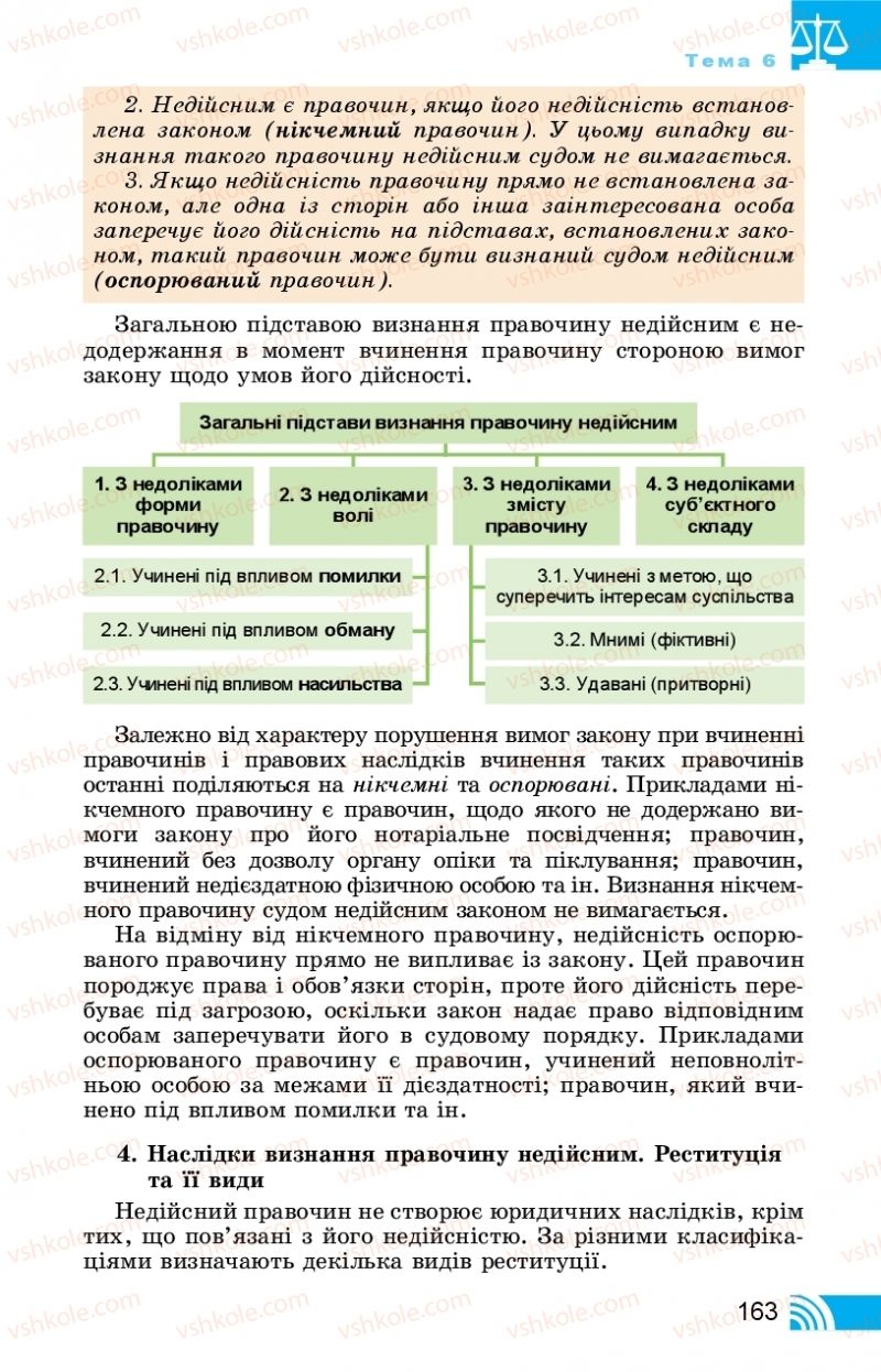 Страница 163 | Підручник Правознавство 11 клас Т. М. Філіпенко, В. Л. Сутковий 2019