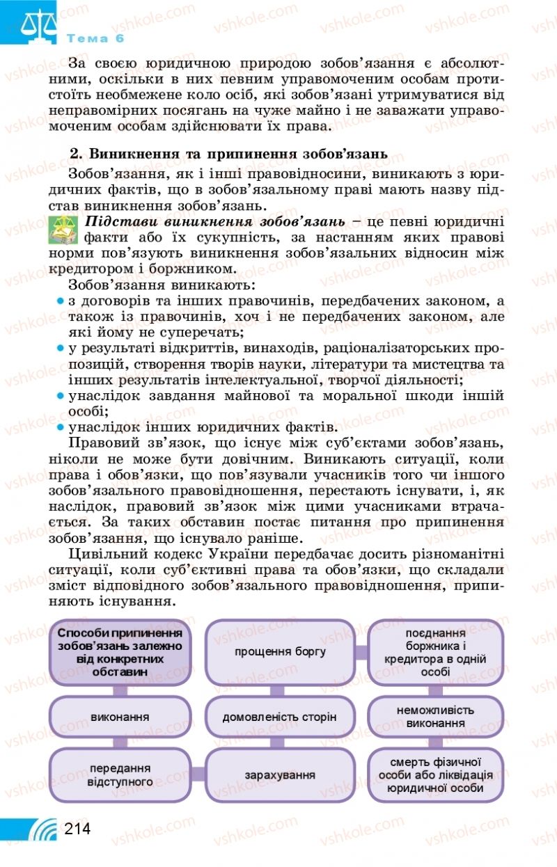 Страница 214 | Підручник Правознавство 11 клас Т. М. Філіпенко, В. Л. Сутковий 2019