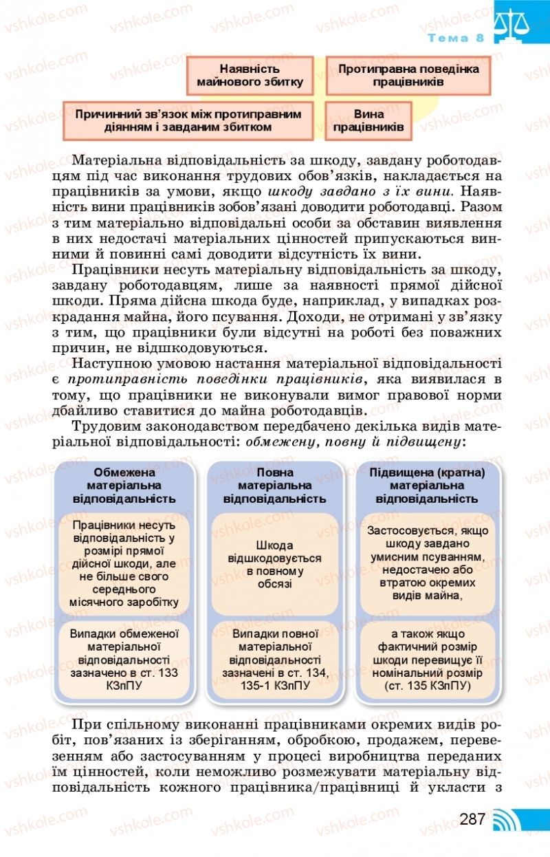 Страница 287 | Підручник Правознавство 11 клас Т. М. Філіпенко, В. Л. Сутковий 2019