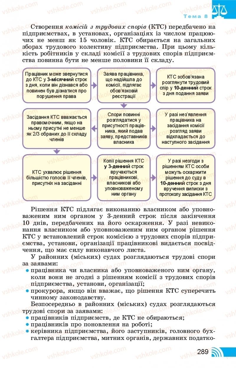 Страница 289 | Підручник Правознавство 11 клас Т. М. Філіпенко, В. Л. Сутковий 2019