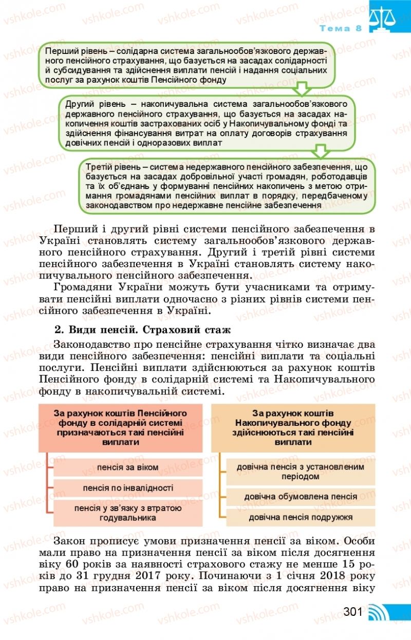 Страница 301 | Підручник Правознавство 11 клас Т. М. Філіпенко, В. Л. Сутковий 2019