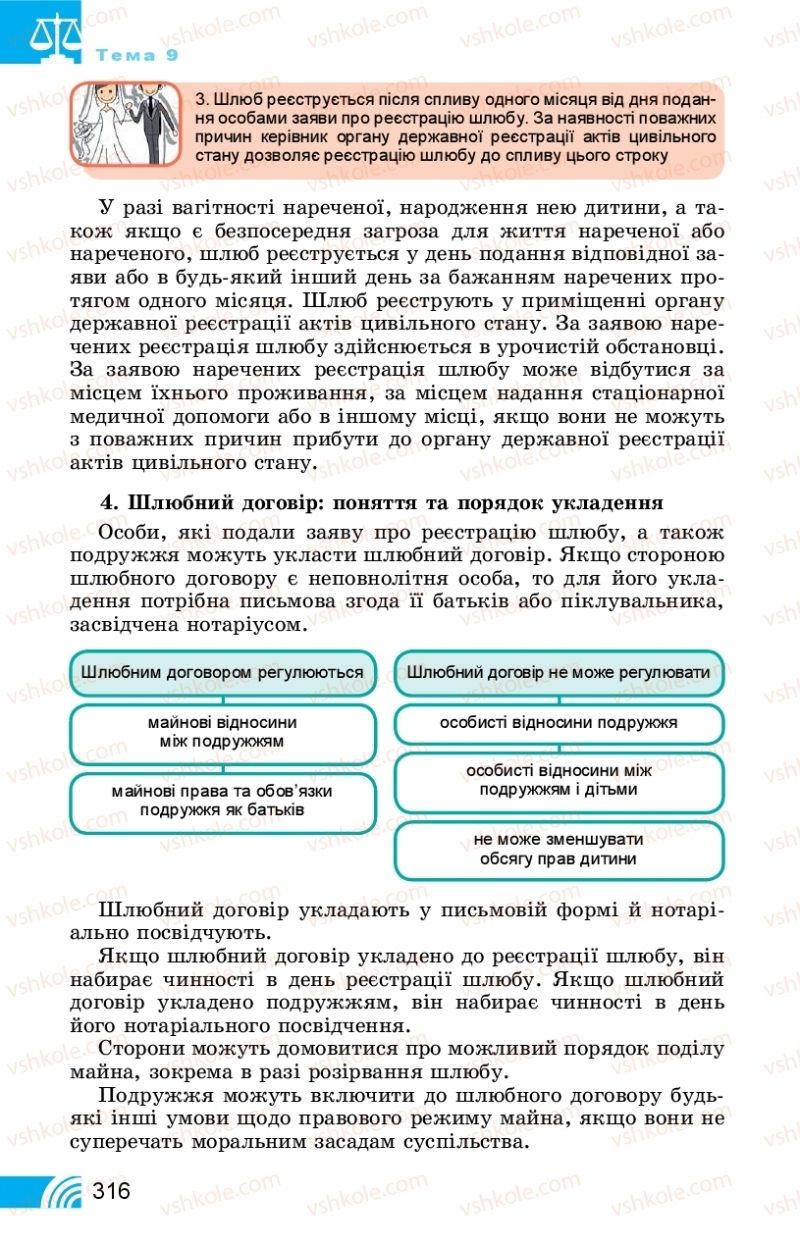 Страница 316 | Підручник Правознавство 11 клас Т. М. Філіпенко, В. Л. Сутковий 2019