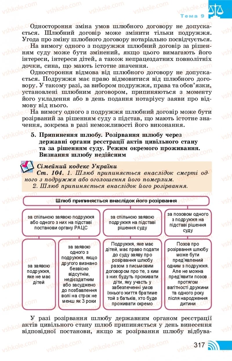 Страница 317 | Підручник Правознавство 11 клас Т. М. Філіпенко, В. Л. Сутковий 2019