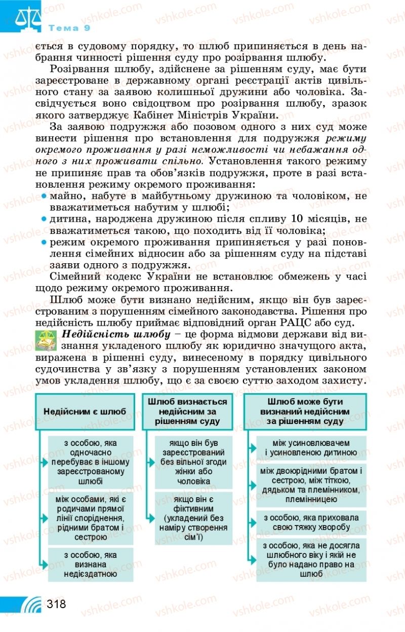 Страница 318 | Підручник Правознавство 11 клас Т. М. Філіпенко, В. Л. Сутковий 2019