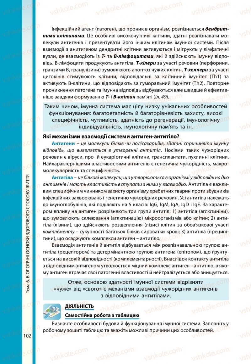 Страница 102 | Підручник Біологія 11 клас В.І. Соболь 2019