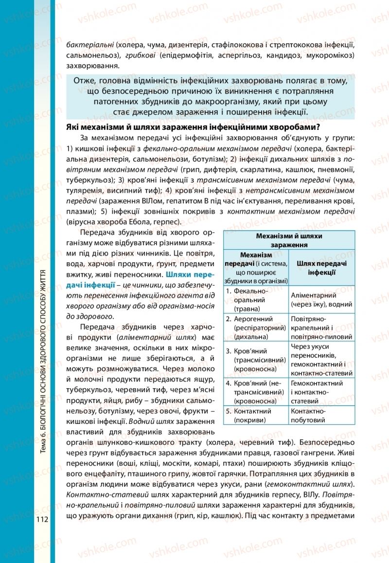 Страница 112 | Підручник Біологія 11 клас В.І. Соболь 2019