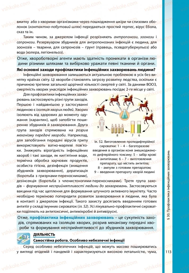 Страница 113 | Підручник Біологія 11 клас В.І. Соболь 2019