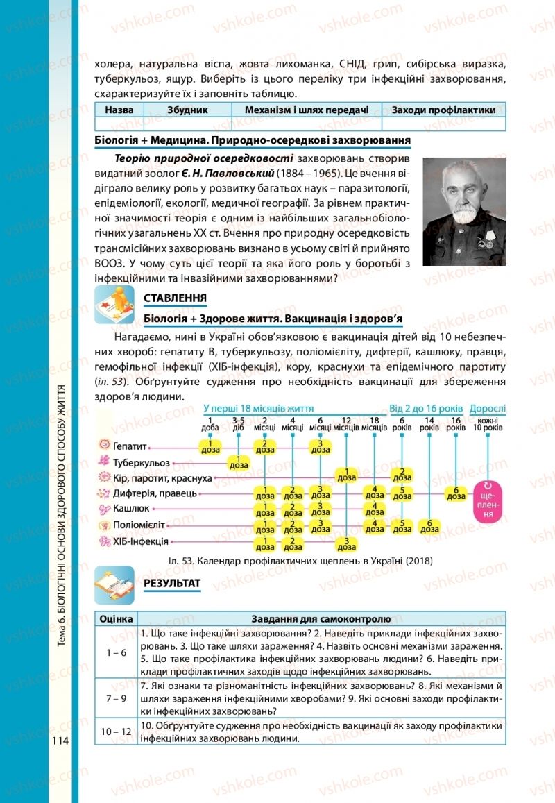 Страница 114 | Підручник Біологія 11 клас В.І. Соболь 2019