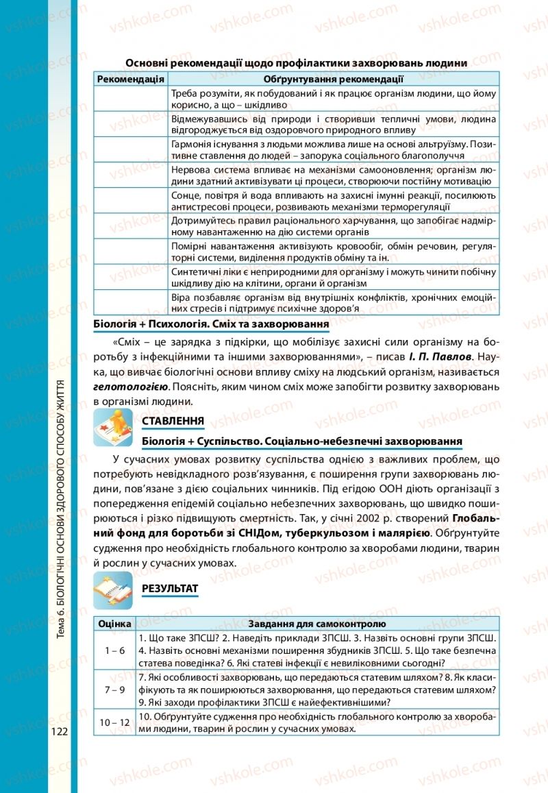 Страница 122 | Підручник Біологія 11 клас В.І. Соболь 2019