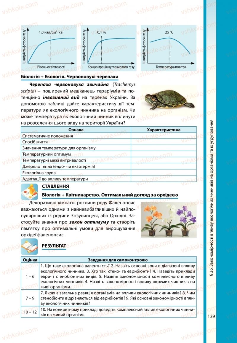 Страница 139 | Підручник Біологія 11 клас В.І. Соболь 2019