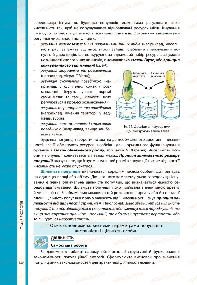 Страница 146 | Підручник Біологія 11 клас В.І. Соболь 2019