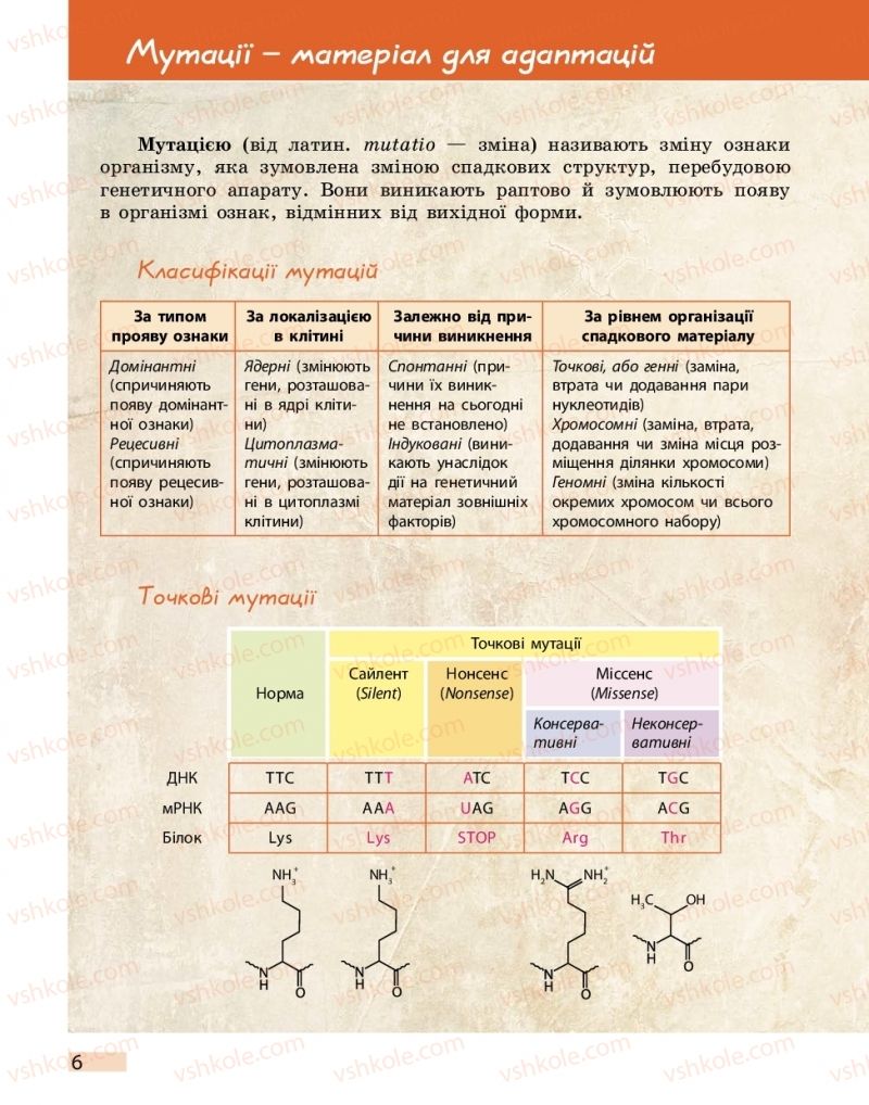 Страница 6 | Підручник Біологія 11 клас К.М. Задорожний 2019